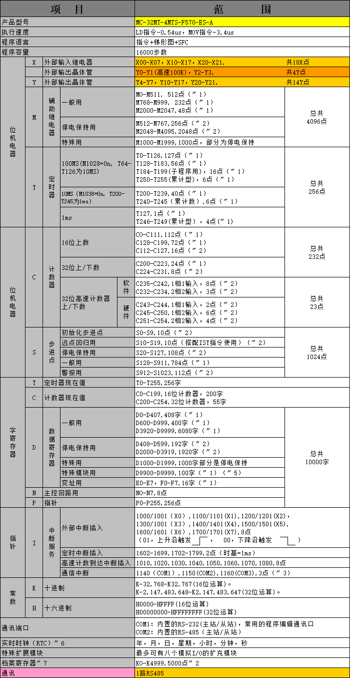 中達優(yōu)控